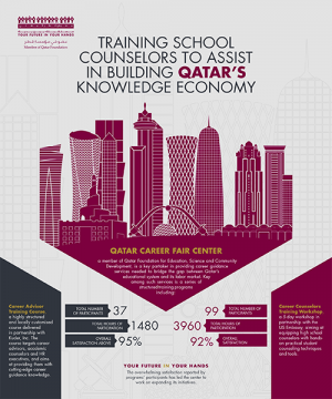 Download Training School Counselors to Assist in Building Qatar’s Knowledge Economy